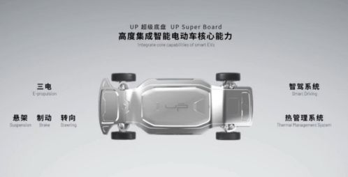 悠跑科技重磅发布两大超级产品 重新定义造车新模式